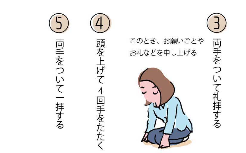 天理教本部神殿 見学してみませんか 入館料やアクセス 駐車場などの基本情報のまとめページはコチラ